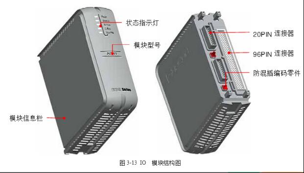 模块结构图