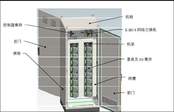 数控设备